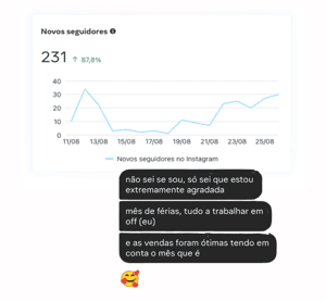 Resultados de marketing digital para o nicho de Mobiliário e Brinquedos Infantis